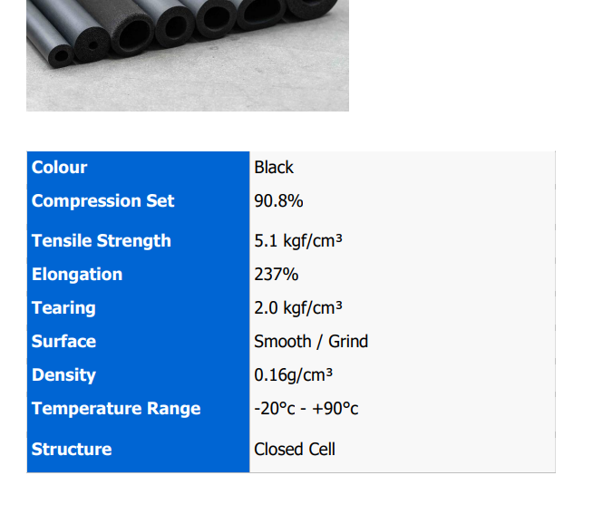 Neoprene Foam Tube